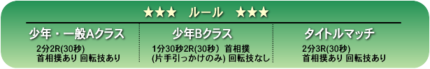 ＮＪＫＦ認定アマチュアキックボクシング大会ルール